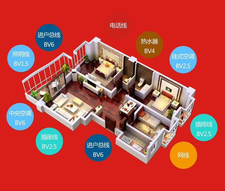 廣東電纜廠有限公司 廣東電纜廠有限公司